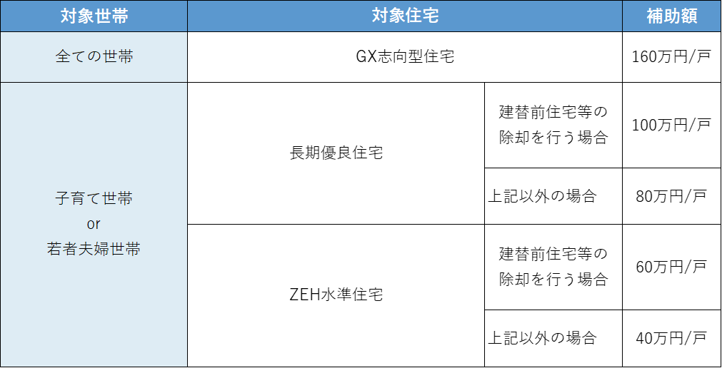 【2025年補助金】最大160万円！子育てグリーン住宅支援事業を徹底解説！