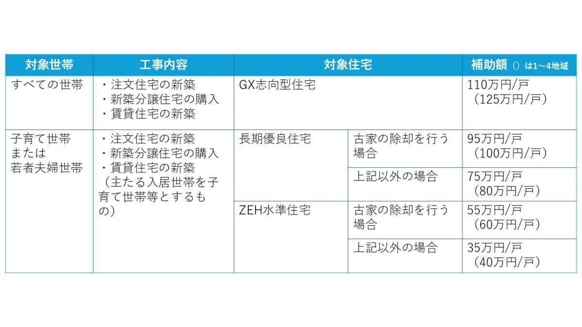 【2026年補助金】最大125万円！みらいエコ住宅2026事業を徹底解説！